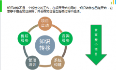 OA協(xié)同辦公管理系統(tǒng)的文檔管理主要功能需求有哪些？