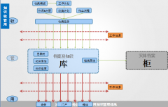 OA辦公系統(tǒng)軟件上傳附件可支持大附件嗎？