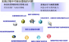 協(xié)同系統(tǒng)的流程體系問題綜述都有哪些？