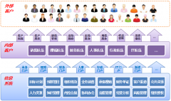 協(xié)同辦公系統(tǒng)幫助各崗位工作人員提升工作效率