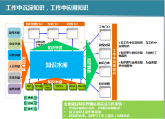 辦公OA是一個(gè)動(dòng)態(tài)的知識(shí)庫(kù)嗎？