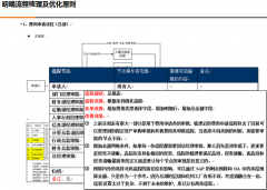 協(xié)同管理軟件的流程和表單的創(chuàng)建工具有哪些？