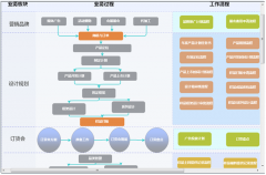 協(xié)同辦公軟件的流程執(zhí)行情況是怎樣的？