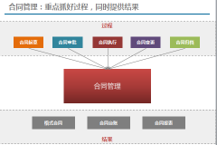 OA系統(tǒng)辦公管理系統(tǒng)的銷售活動管理