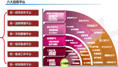 泛普OA協(xié)同辦公系統(tǒng)Think-one標準版