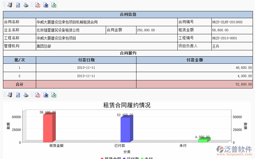 <a href=http://m.theonlineadagency.com/xm/zlht/ target=_blank class=infotextkey>租賃合同</a>履約進(jìn)度分析