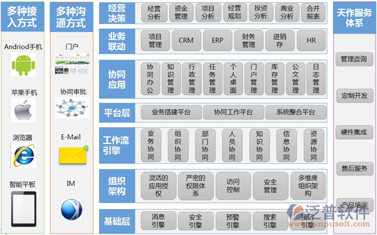 skyfor <a href=http://m.theonlineadagency.com/oa/ target=_blank class=infotextkey>OA系統(tǒng)</a>設(shè)計(jì)