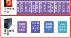 文檔管理系統(tǒng)破解版技術(shù)