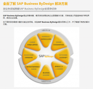 erp軟件有哪些功能能靈活調(diào)整、按需配置呢？