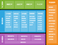 通達(dá)T9智能管理平臺產(chǎn)品定位及特點(diǎn)