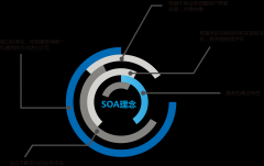 通達(dá)T9靈活構(gòu)架，跨躍應(yīng)用