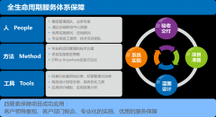 通達(dá)T9平臺怎樣實現(xiàn)對用戶的承諾?
