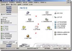 通達(dá)ERP系統(tǒng)(生產(chǎn)與物控管理系統(tǒng))