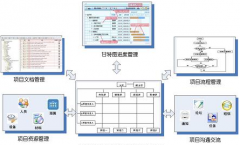 項(xiàng)目管理軟件下載解決方案
