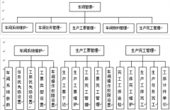 erp系統(tǒng)免費下載之車間管理功能模塊