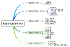 通達(dá)OA提供公開下載，現(xiàn)在還有不讓看一眼就把媳婦娶回家的嗎?