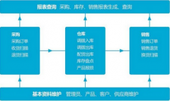 進銷存管理系統(tǒng)下載-解決方案