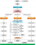 erp系統(tǒng)怎么操作生產(chǎn)控制？