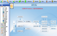 工程項(xiàng)目計(jì)劃軟件、進(jìn)程管理軟件簡(jiǎn)介（圖）