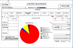 建筑工地管理系統(tǒng)涵蓋了工地管理的方方面面