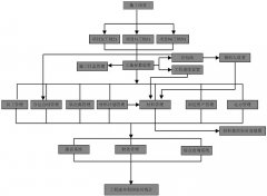 建筑工地管理系統(tǒng)是以成本管理、項目管理為核心