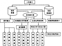 生產(chǎn)管理系統(tǒng)軟件基礎(chǔ)價(jià)值