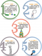 能源管理系統(tǒng)特點(diǎn)簡(jiǎn)介