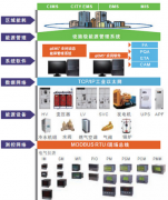 能源管理系統(tǒng)方案設(shè)計(jì)包括三種