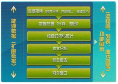 “企業(yè)能源管理中心系統(tǒng)”實(shí)現(xiàn)實(shí)時(shí)數(shù)據(jù)采集