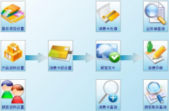 美容院管理系統(tǒng)區(qū)別于其它管理軟件的特色？
