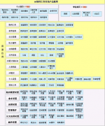 致遠a6有效地提升其整體辦公效率