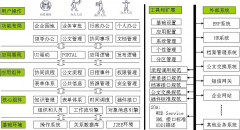 致遠(yuǎn)a6有效地管理落地，提高執(zhí)行力