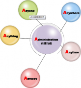 致遠(yuǎn)OA系統(tǒng)說明各自具備獨(dú)特優(yōu)勢(shì)的條件