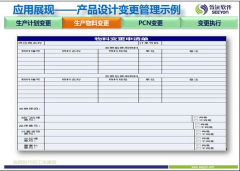 致遠(yuǎn)OA系統(tǒng)成為企業(yè)快速響應(yīng)市場