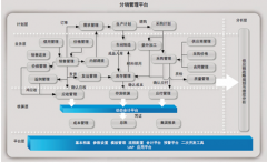 用友致遠(yuǎn)市場占有率一直穩(wěn)居第一