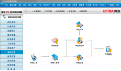 用友通普及版是一款面向成長型企業(yè)開發(fā)設(shè)計(jì)