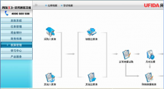 用友財務通普及版產品簡介