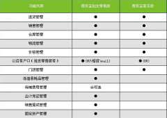 用友商貿(mào)通十大功能亮點