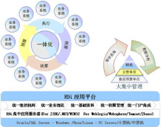 用友政務(wù)2012年獲批承擔(dān)的“核高基”重大專項