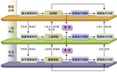 “用友ERP成功在源田機(jī)械”的客戶體驗(yàn)之旅