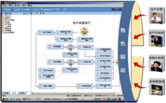用友u6生產(chǎn)制造的第一單誕生于徐州