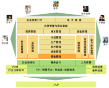 用友u6教程是一個標準化軟件包的產品