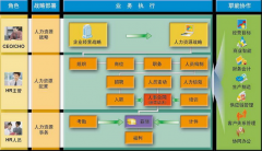 用友u8讓企業(yè)跑得更快，更具有差異競爭性