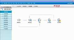 用友t3財務(wù)通普及版產(chǎn)品線介紹