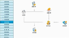 用友t3標(biāo)準(zhǔn)版產(chǎn)品理念：連接管理 提升價(jià)值