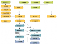 用友t6信息化管理加速業(yè)績(jī)?cè)鲩L(zhǎng)