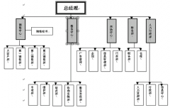 用友crm系統(tǒng)提出針對性的實(shí)施方案