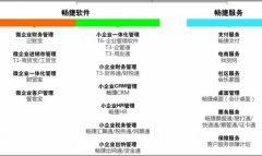 用友財(cái)務(wù)軟件以“信息化推動(dòng)社會(huì)及商業(yè)進(jìn)步”為使命