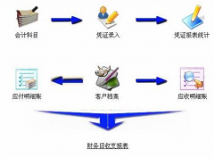 用友財(cái)務(wù)軟件單機(jī)版產(chǎn)品簡(jiǎn)介