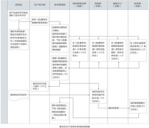 金蝶OA就是天宮一號(hào)，以K/3 ERP為基礎(chǔ)平臺(tái)